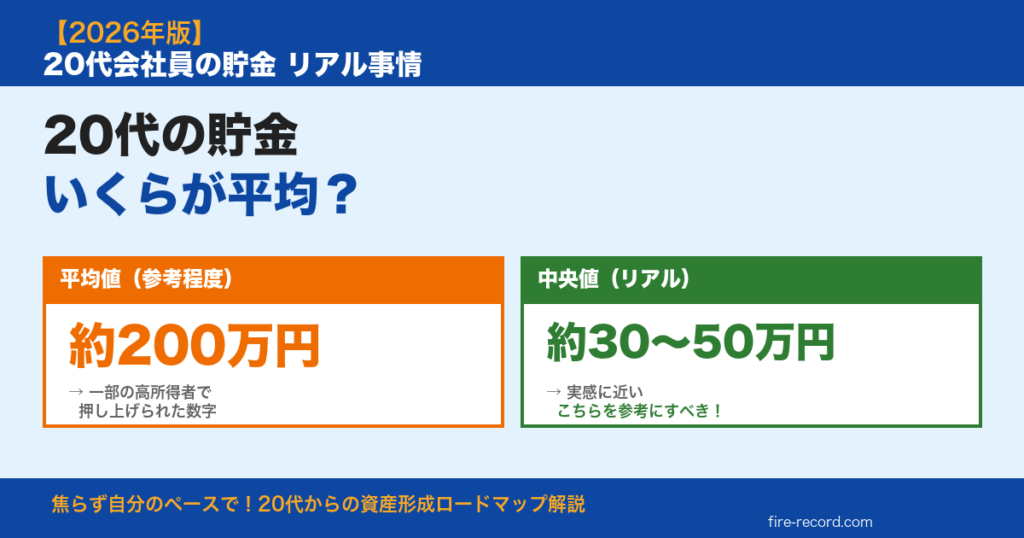 20代貯金平均
