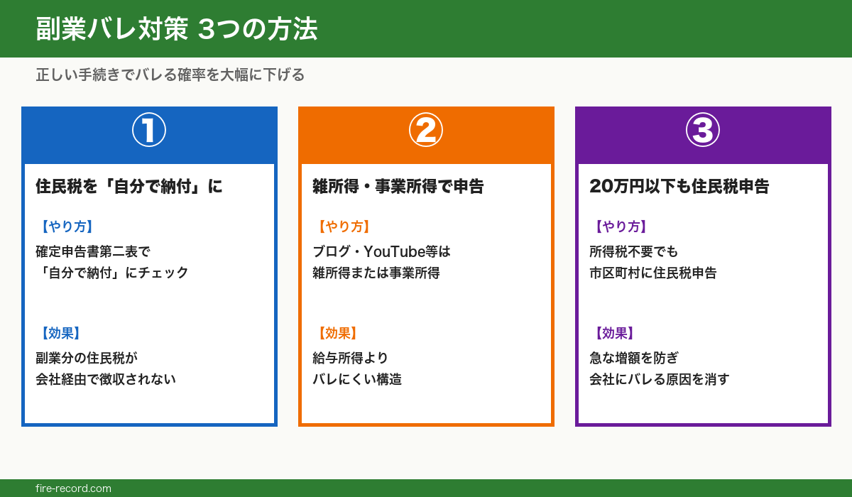 副業バレ対策3つの方法図解