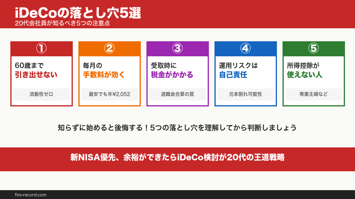 iDeCoの落とし穴5つ一覧