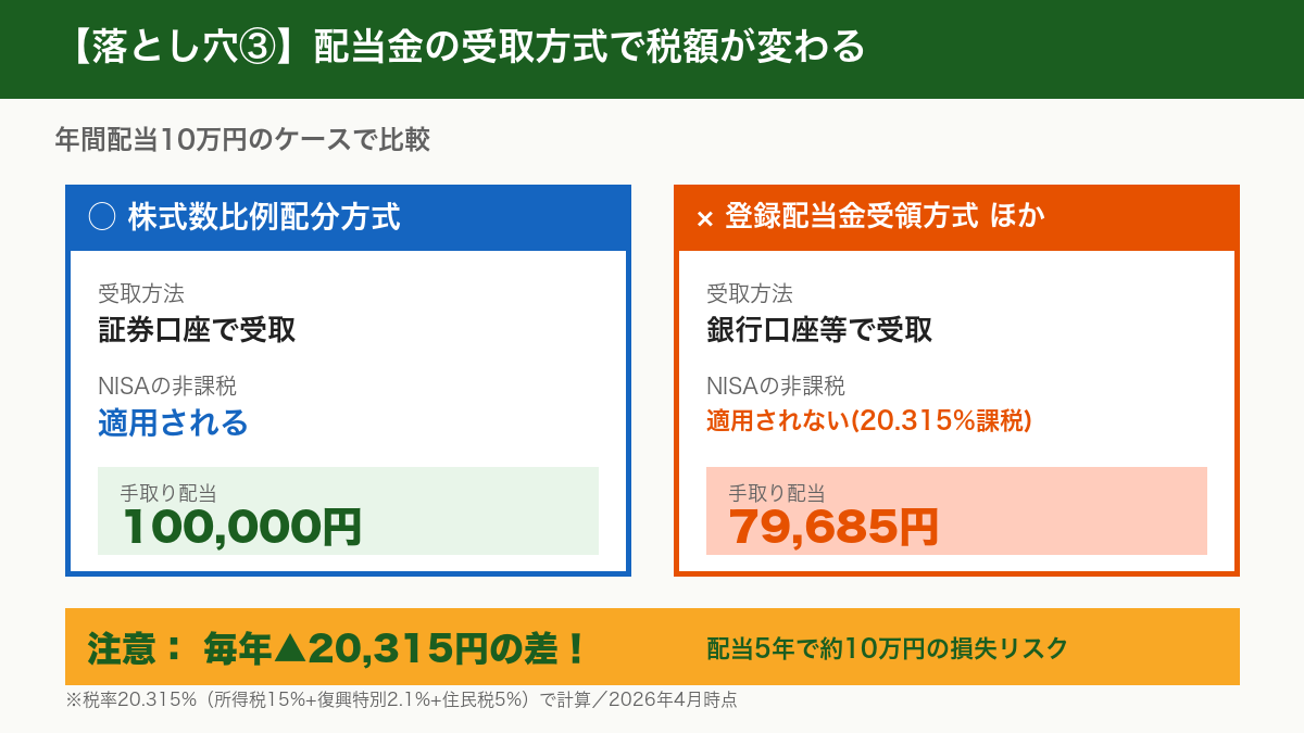 配当金受取方式の比較 株式数比例配分方式とその他の違い