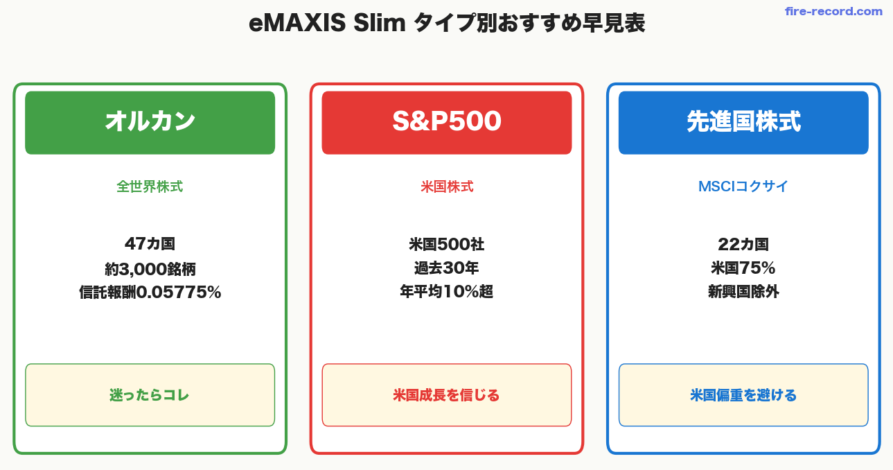 eMAXIS Slim タイプ別おすすめ早見表