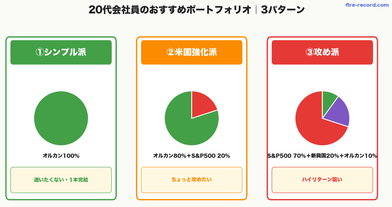20代会社員のおすすめポートフォリオ3パターン