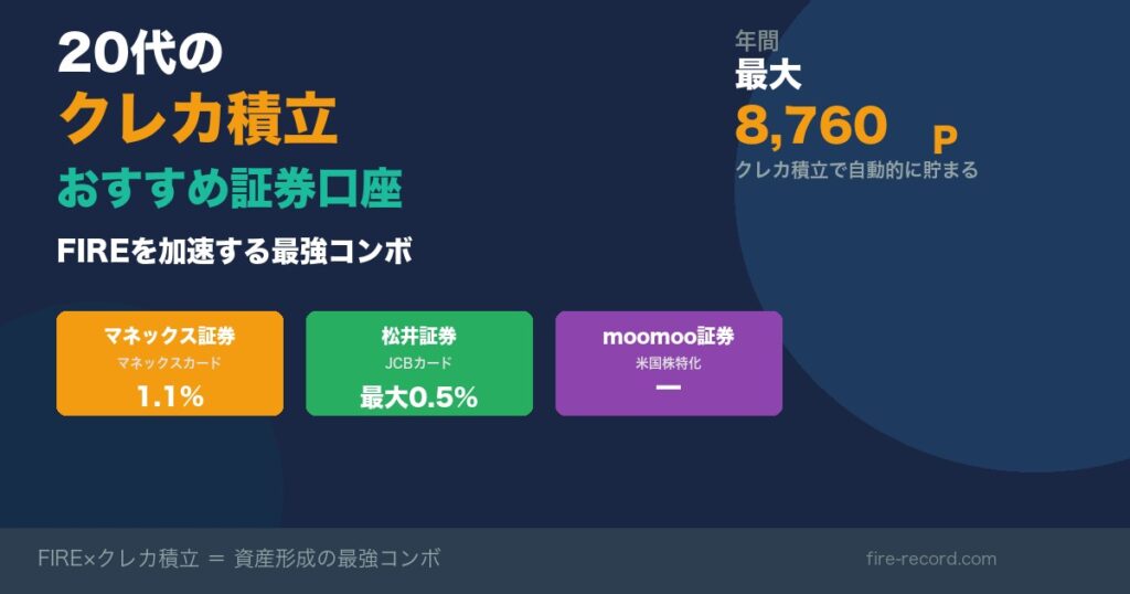 20代クレカ積立おすすめ証券口座×カード比較 FIREを加速する最強コンボ