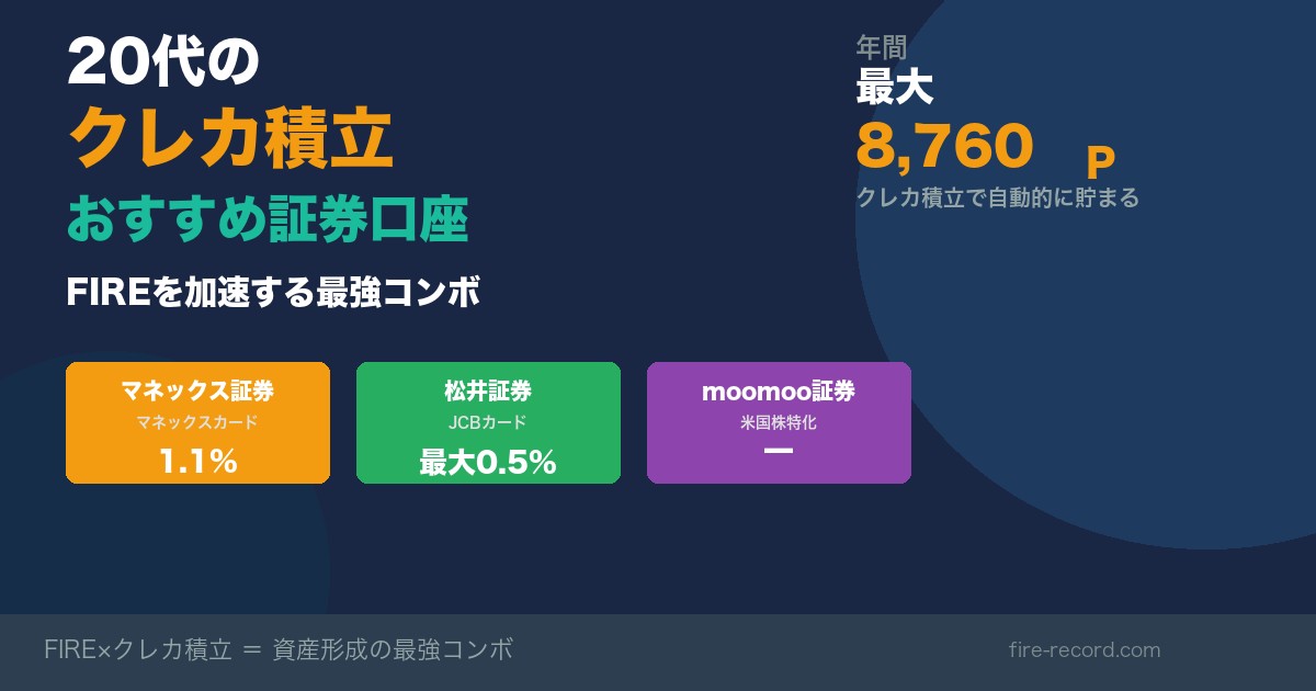 20代クレカ積立おすすめ証券口座×カード比較 FIREを加速する最強コンボ