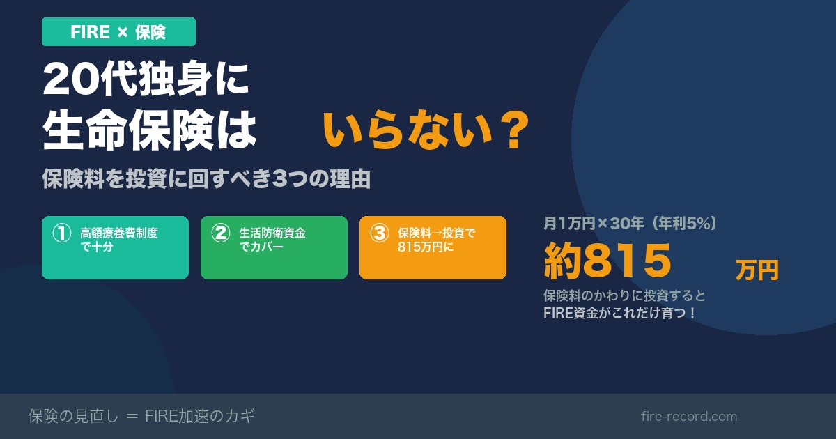 FIRE×保険 20代独身に生命保険はいらない？保険料を投資に回すべき3つの理由