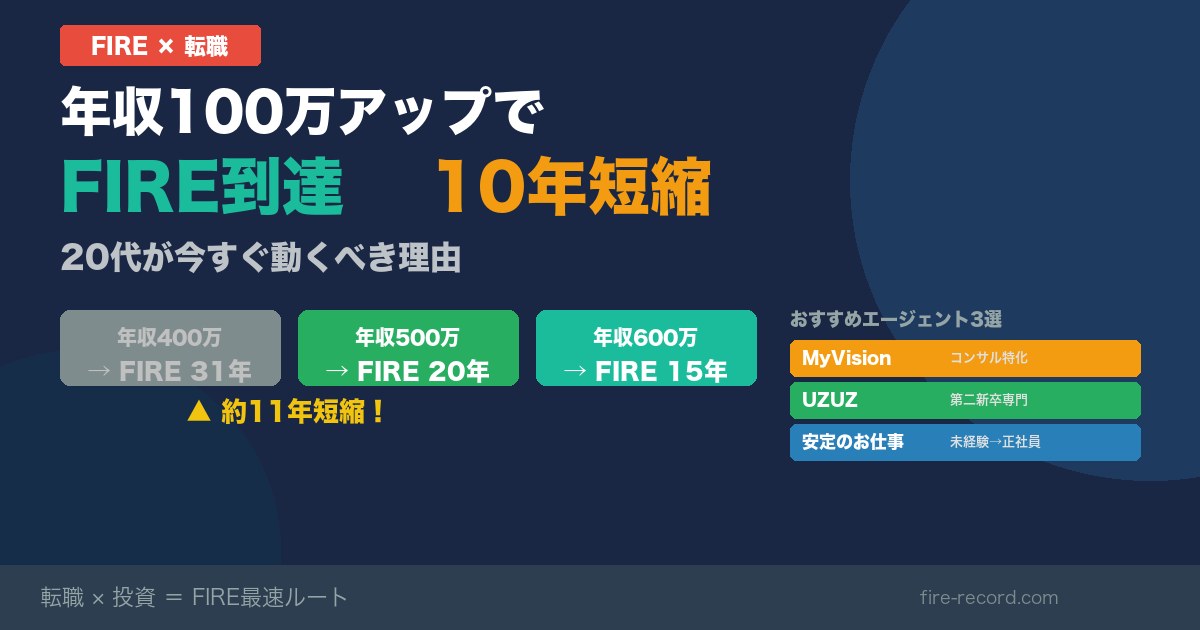 FIRE×転職 20代が年収100万アップでFIRE到達10年短縮する方法