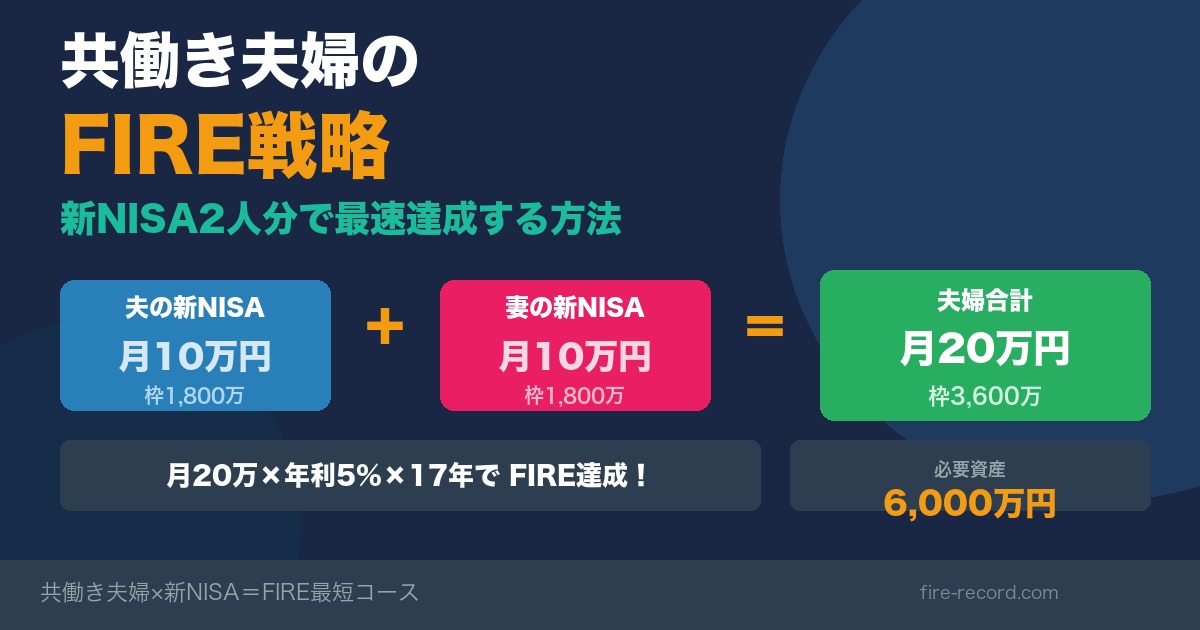 共働き夫婦のFIRE戦略 新NISA2人分で最速達成する方法 アイキャッチ