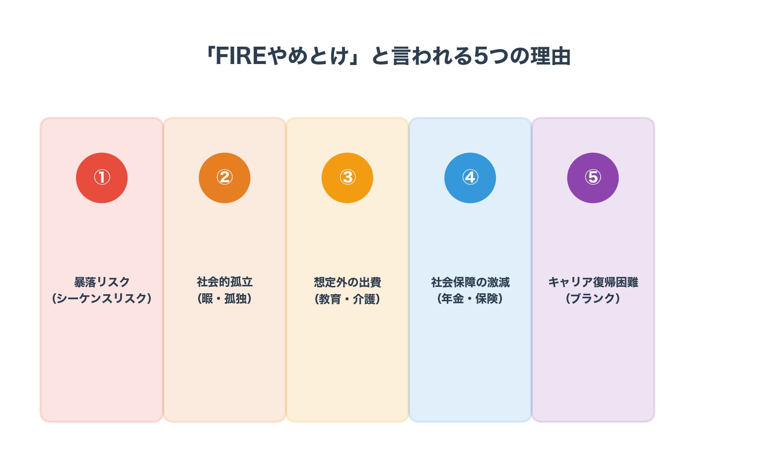 FIREやめとけと言われる5つの理由