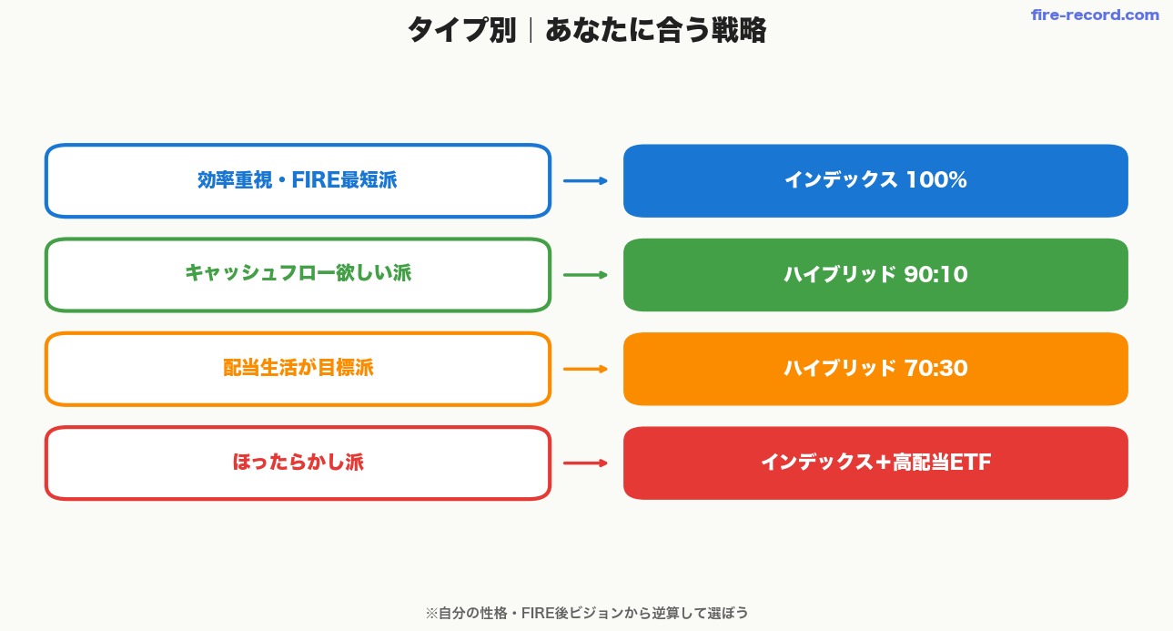 向いているタイプ