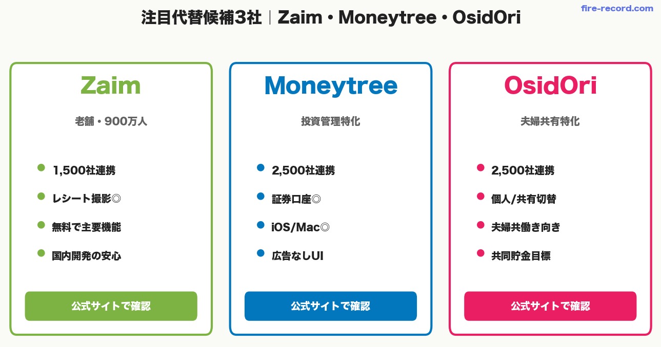 注目代替候補3社｜Zaim・Moneytree・OsidOri