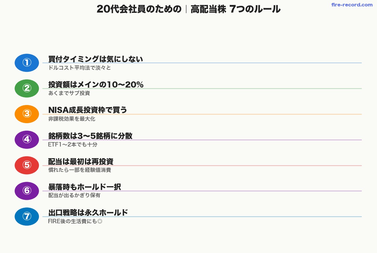 高配当株と付き合う7つのルール一覧