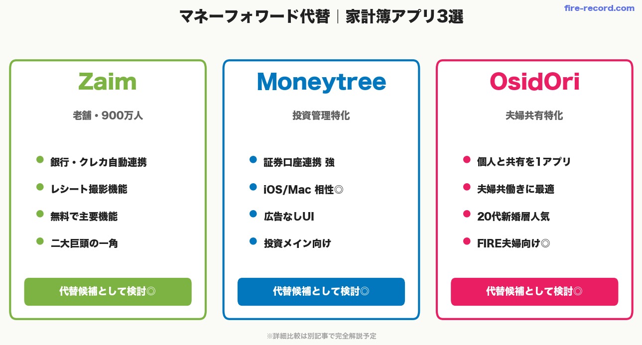 マネーフォワード代替アプリ3選