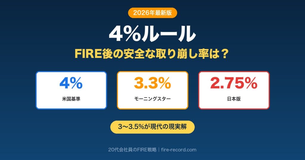 4%ルール最新版｜FIRE後の安全な取り崩し率はトリニティスタディの4%・モーニングスター3.3%・日本版2.75%の3つから20代会社員は3〜3.5%が現実解