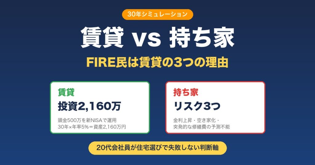 賃貸vs持ち家の30年シミュレーション｜FIRE民が賃貸を選ぶ3つの理由と頭金を新NISAで2,160万円に増やす戦略