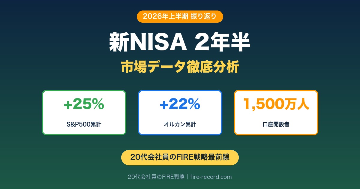 新NISA制度開始から2年半|S&P500累計+25%・オルカン+22%・口座開設1,500万人のリアル市場データ