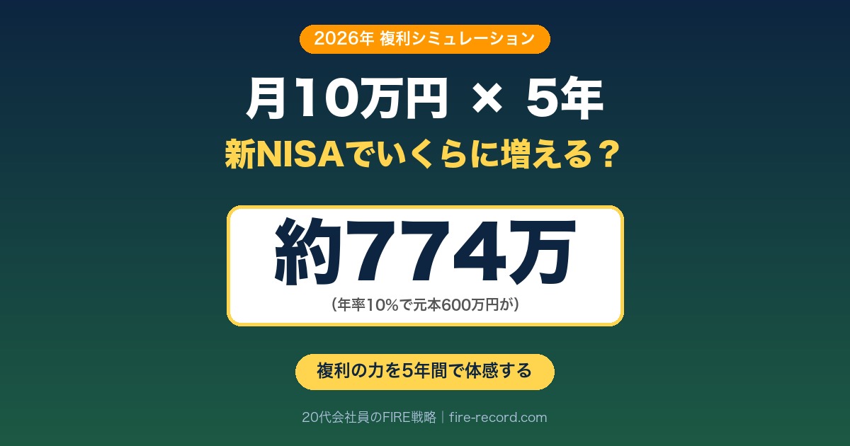 新NISAつみたて投資枠 月10万円×5年シミュレーション｜年率10%で元本600万円が約774万円に増える複利効果と20代FIRE戦略