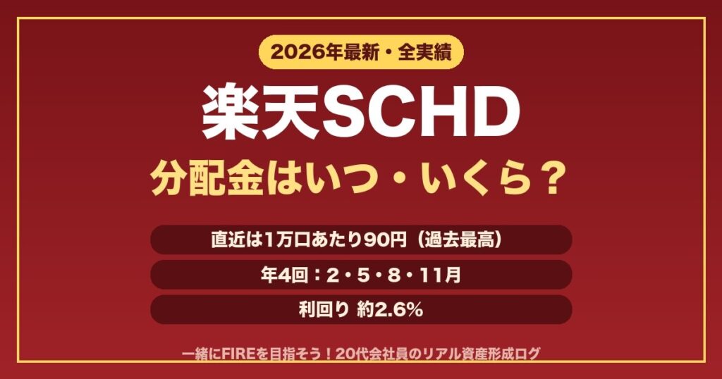 楽天SCHD分配金の全実績解説 アイキャッチ