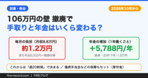 106万円の壁撤廃後の毎月の負担約1.2万円と年金増加額を対比した図
