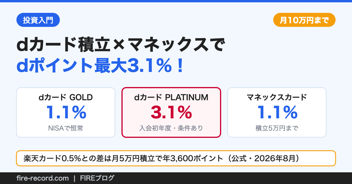 dカード積立のカード別還元率（GOLD1.1%・PLATINUM3.1%条件付き・マネックスカード1.1%）