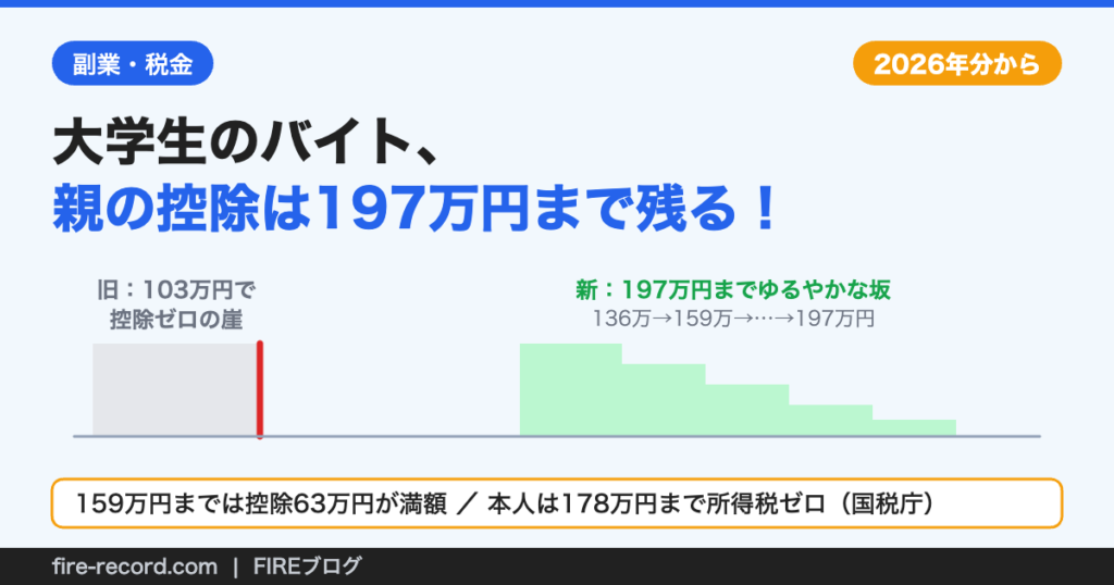 大学生のバイト年収に対する親の控除が103万円の崖から197万円までの段階式に変わった図
