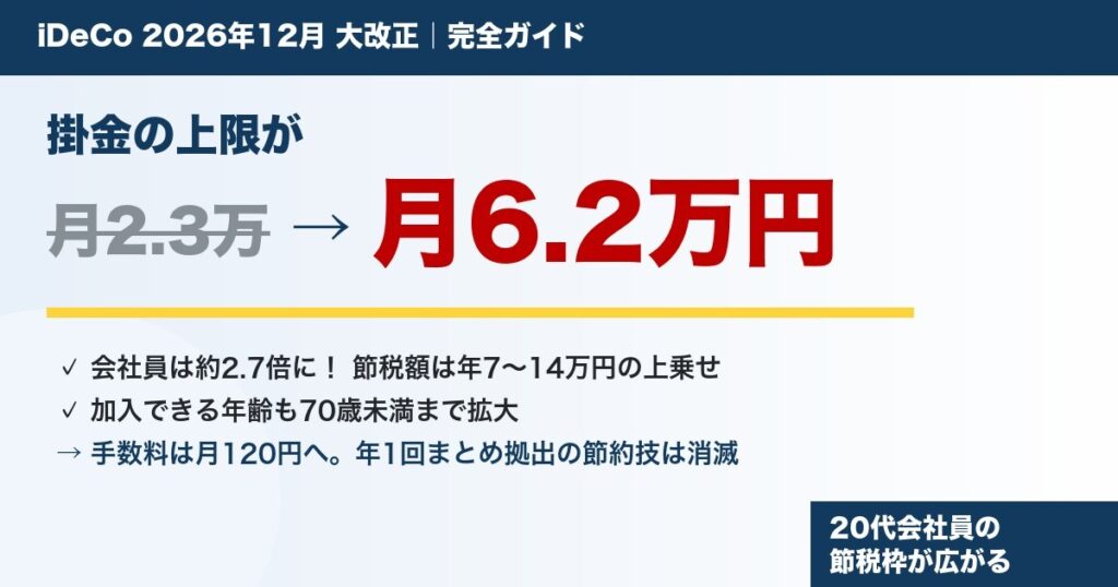 iDeCo2026年12月改正で掛金上限が月6.2万円になることを示すアイキャッチ