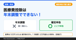 医療費控除は年末調整では処理できず確定申告が必要と示した図