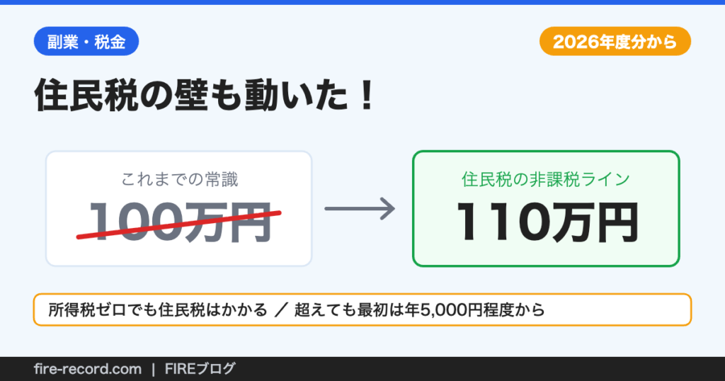 住民税の非課税ラインが100万円から110万円に変わったことを示した図