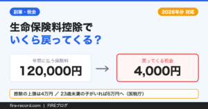 年12万円の保険料を払っても戻る税金は約4,000円であることを示した図
