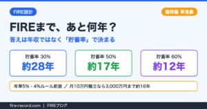 FIREまであと何年かは年収ではなく貯蓄率で決まる。貯蓄率30%で約28年、50%で約17年、60%で約12年