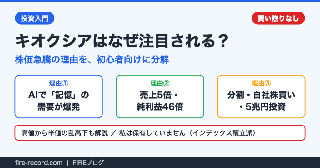キオクシアが注目される3つの理由。AIで記憶の需要が爆発、売上5倍・純利益46倍、株式分割・自社株買い・5兆円投資。買い煦りなし