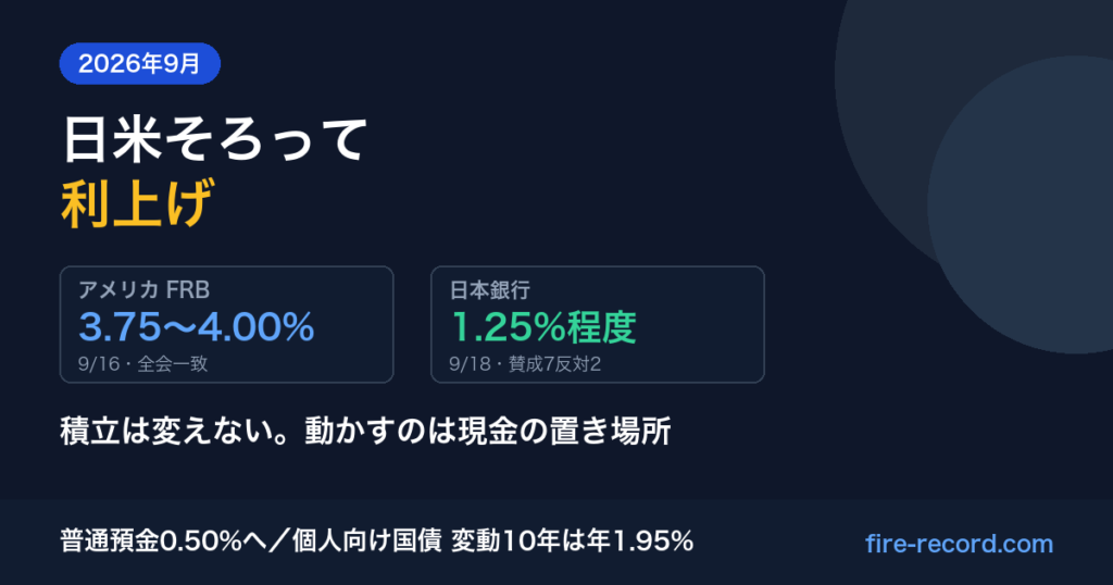 2026年9月に日米の中央銀行がそろって利上げしたことを示すアイキャッチ。FRBは3.75〜4.00%、日本銀行は1.25%程度