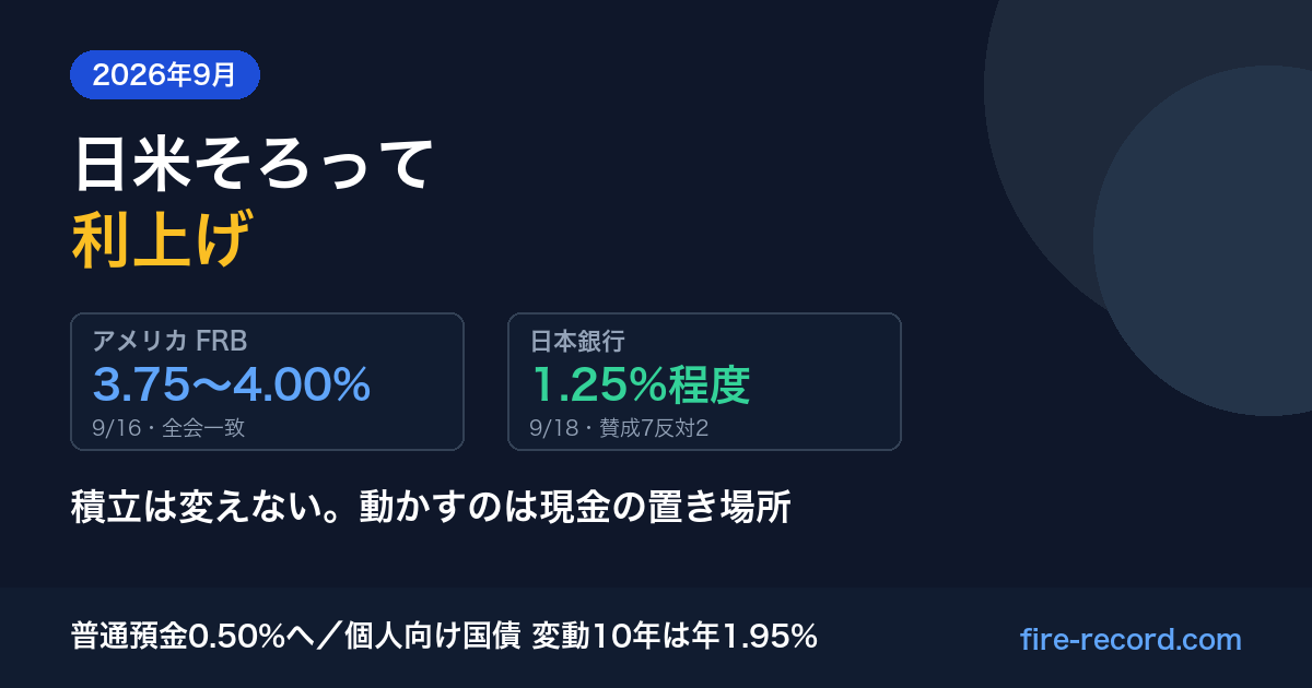 2026年9月に日米の中央銀行がそろって利上げしたことを示すアイキャッチ。FRBは3.75〜4.00%、日本銀行は1.25%程度