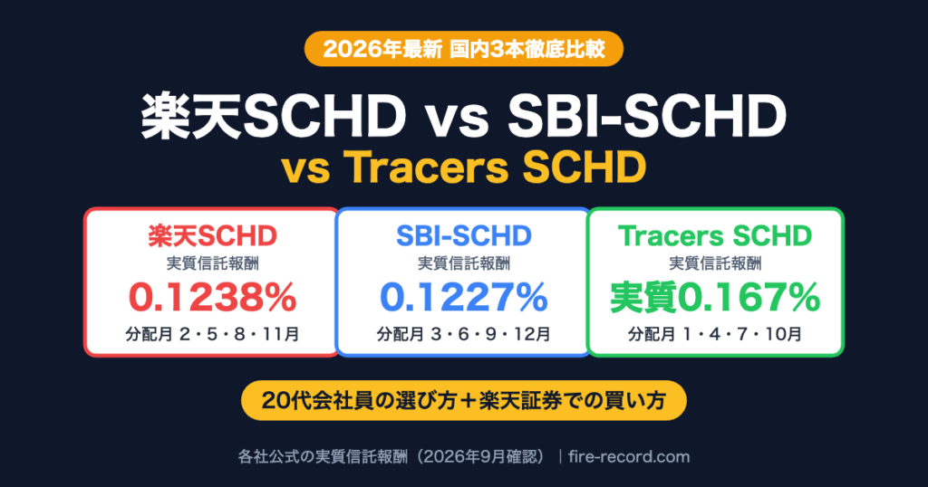 楽天SCHD・SBI-SCHD・Tracers SCHDの実質信託報酬と分配月の比較。楽天0.1238%（2・5・8・11月）、SBI0.1227%（3・6・9・12月）、Tracers実質0.167%（1・4・7・10月）