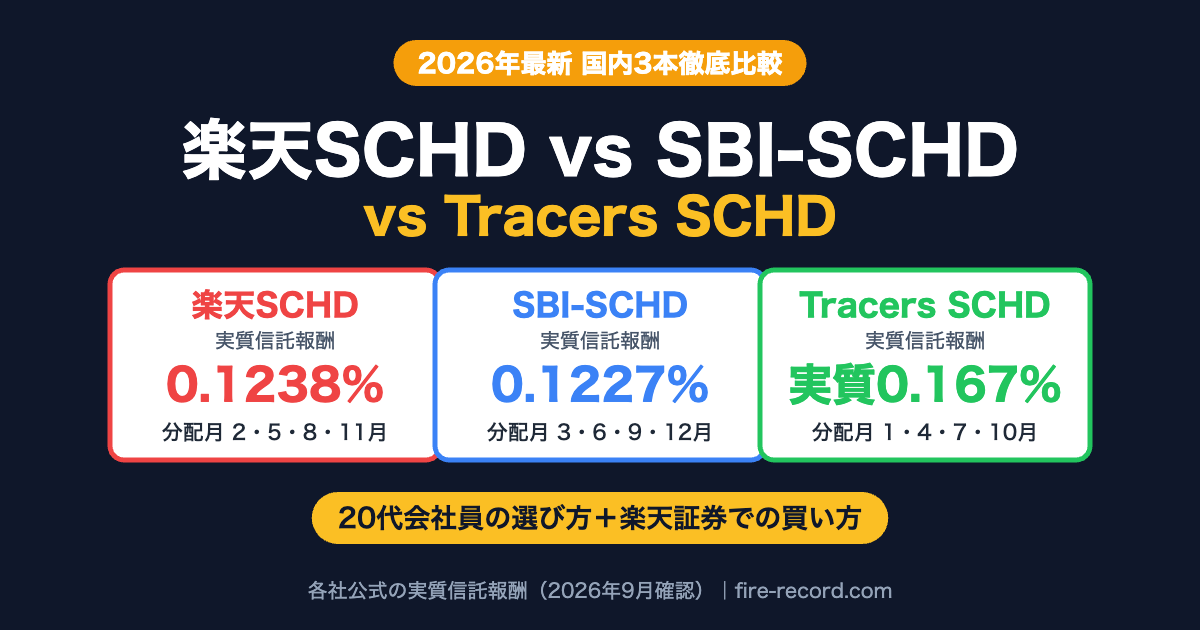 楽天SCHD・SBI-SCHD・Tracers SCHDの実質信託報酬と分配月の比較。楽天0.1238%(2・5・8・11月)、SBI0.1227%(3・6・9・12月)、Tracers実質0.167%(1・4・7・10月)