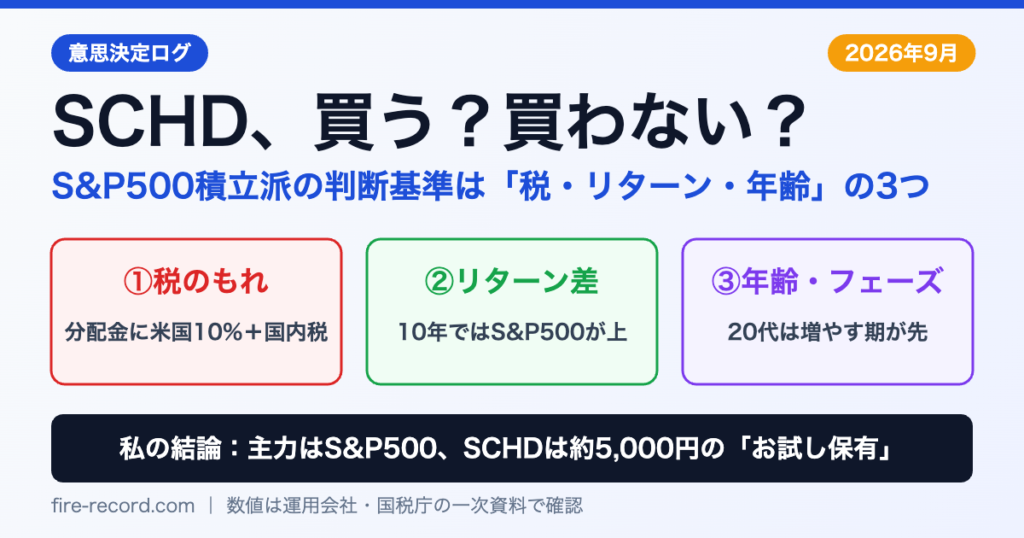 SCHDを買うか買わないかの判断基準は税のもれ・リターン差・年齢の3つ。私の結論は主力S&P500でSCHDは少額お試し保有