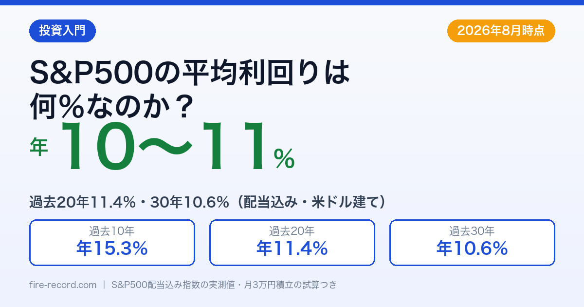 S&P500の平均利回りは年10〜11%（過去20年11.4%・30年10.6%）