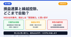 損益通算と繰越控除のやり方 アイキャッチ