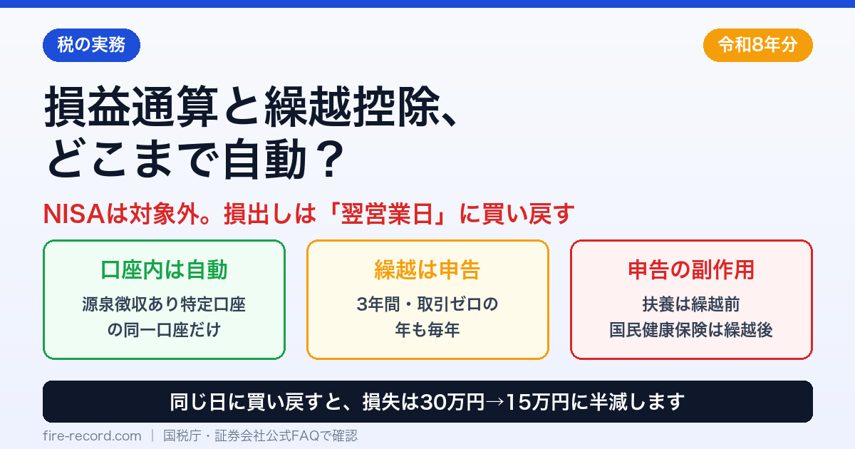 損益通算と繰越控除のやり方 アイキャッチ