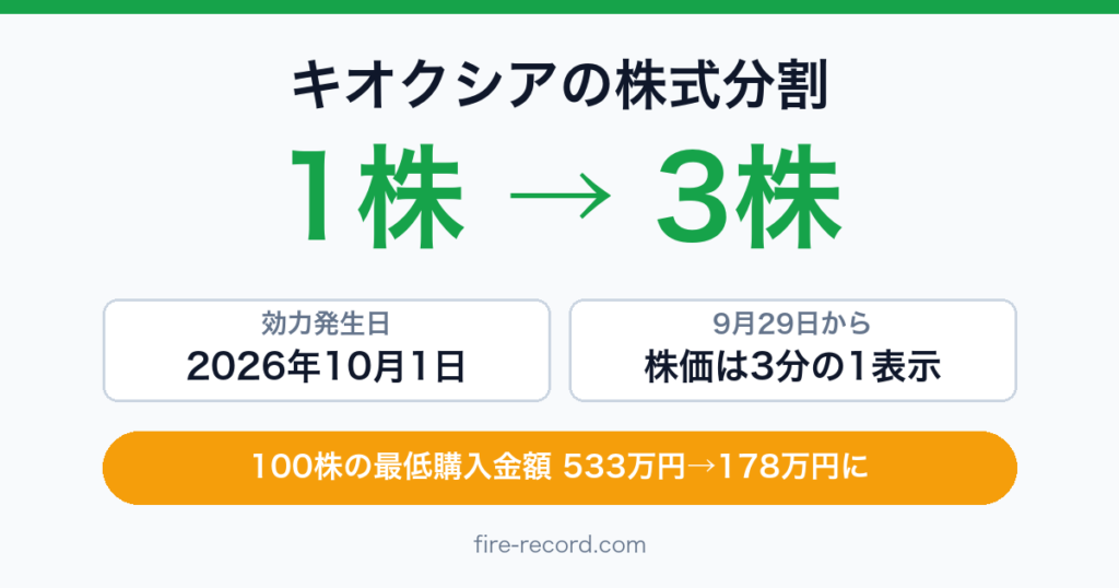キオクシアの株式分割は1株→3株。効力発生日2026年10月1日、9月29日から株価は3分の1表示、100株の最低購入金額は533万円→178万円