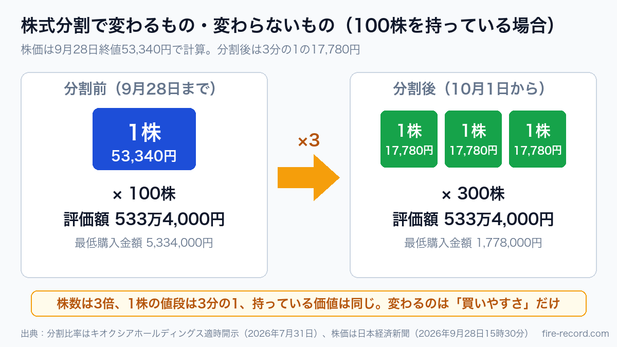 キオクシア 分割 いつ