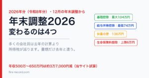 2026年分（令和8年分）の年末調整で変わる4つ（基礎控除最大104万円・給与所得控除最低74万円・扶養の壁136万円・生命保険料控除上限6万円）を示したアイキャッチ