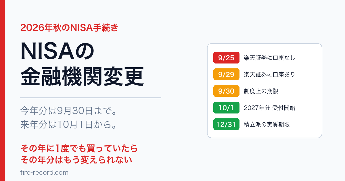 NISAの金融機関変更 今年分は9月30日まで 来年分は10月1日から