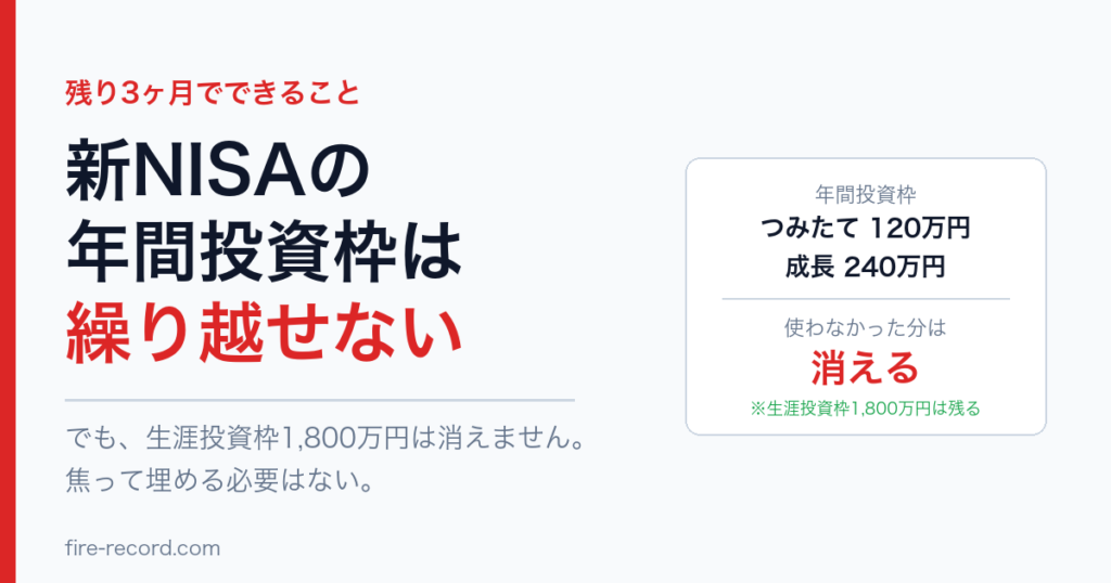 新NISAの年間投資枠は繰り越せない 残り3ヶ月でできること