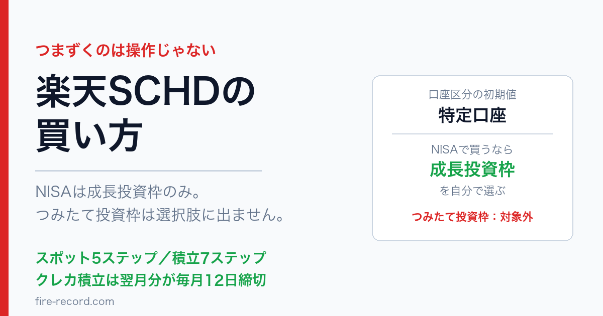 楽天SCHDの買い方 NISAは成長投資枠のみ つみたて投資枠は対象外