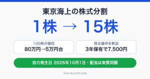 東京海上の株式分割は1株→15株。100株の値段は80万円→5万円台、株主優待を新設し3年保有で7,500円。効力発生日2026年10月1日