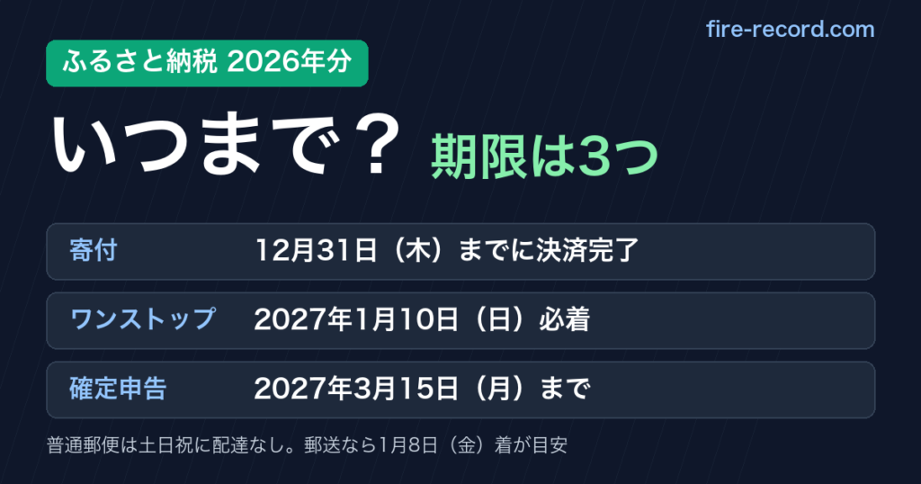 ふるさと納税はいつまで？2026年分の期限3つ