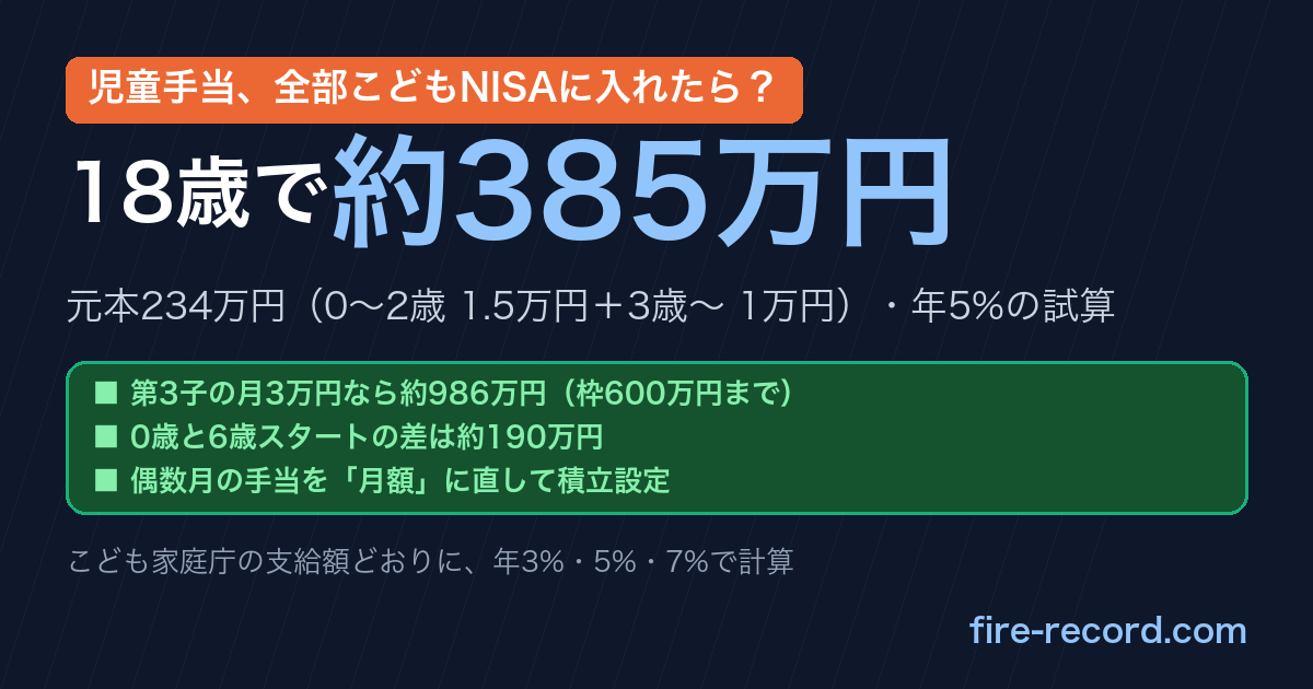 児童手当×こどもNISA｜全額積み立てると18歳でいくら？