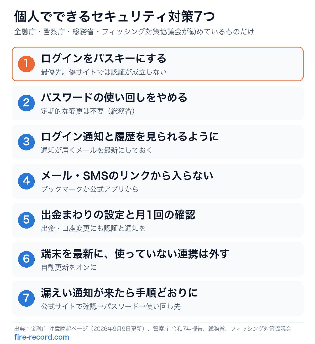 個人でできるセキュリティ対策7つの図
