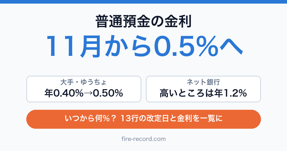 普通預金の金利は11月から0.5%へ。大手・ゆうちょは年0.40%から0.50%、ネット銀行の高いところは年1.2%
