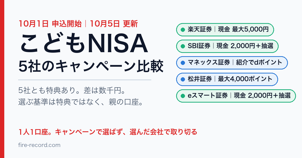 こどもNISA 5社のキャンペーン比較